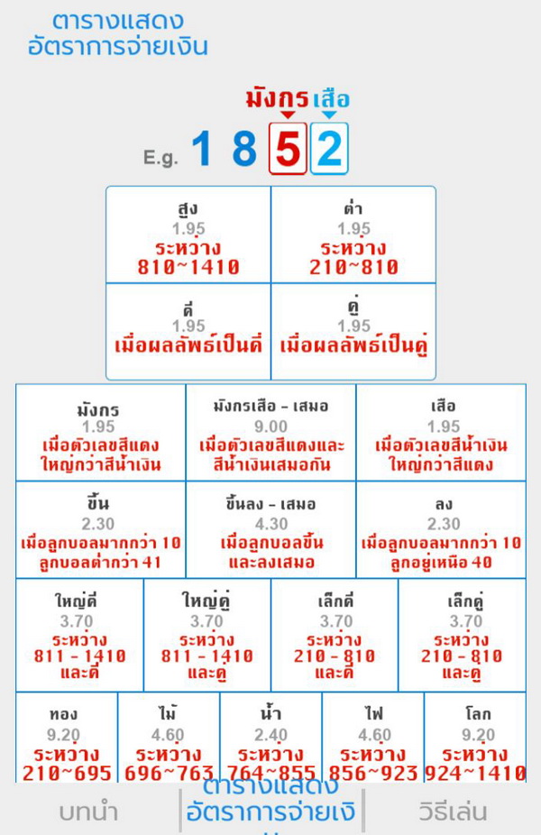 รูปแบบการแทงและอัตราจ่ายคีโนยูฟ่า