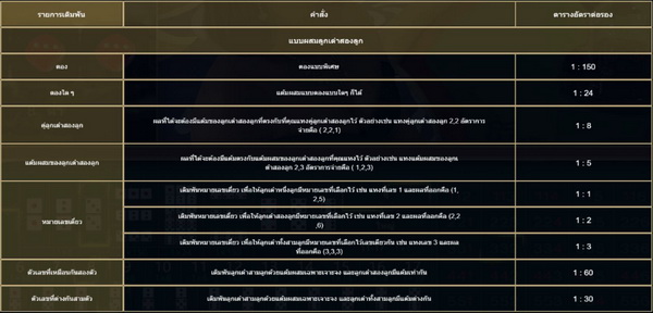 อัตราต่อจ่ายไฮโลอีเบท