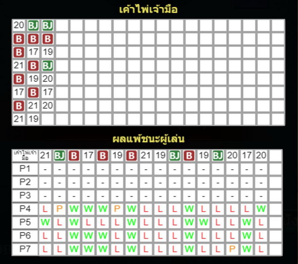 กลยุทธ์เดิมไพ่แบล็คแจ็คยูฟ่า