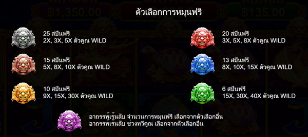 ตัวเลือกการหมุนฟรีเกมส์ 5 สิงโตทอง