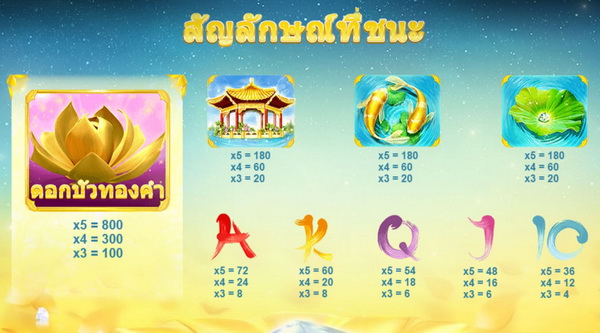 การจ่ายเงินรางวัลดอกบัวทองคำ