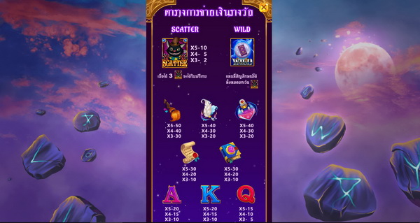 ตารางการจ่ายเงินเกมส์แม่มดน้อยสตาร์รี 