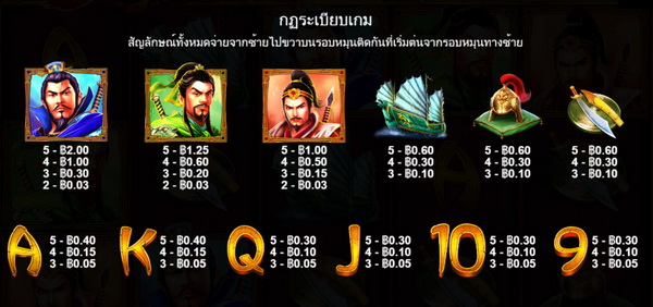 การจ่ายเงินรางวัลเกมส์สามก๊ก