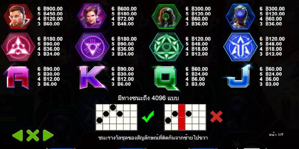 การจ่ายเงินรางวัลเกมส์โจรสลัดในอวกาศ