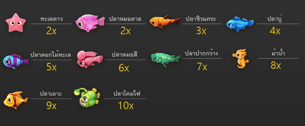 สัญลักษณ์การจ่ายยิงปลาหรรษา