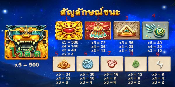 สัญลักษณ์ที่ชนะเกมส์เทพแห่งมายัน