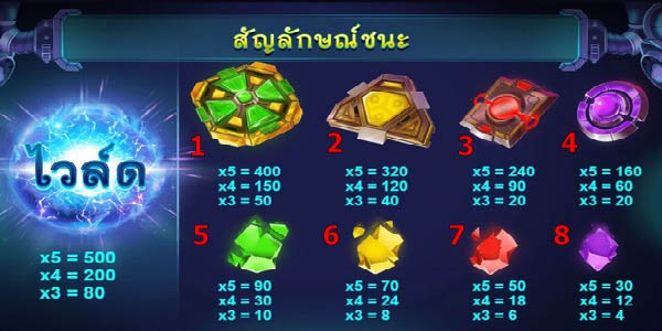 สัญลักษณ์ที่ชนะเกมส์สล็อตปฏิกรณ์มหาภัย 