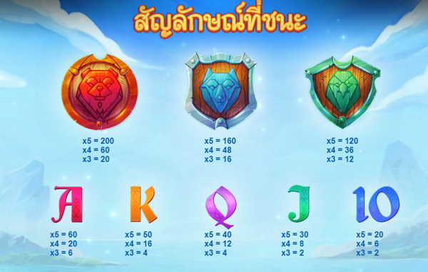 สัญลักษณ์ที่ชนะเกมส์นักรบไวกิ้ง