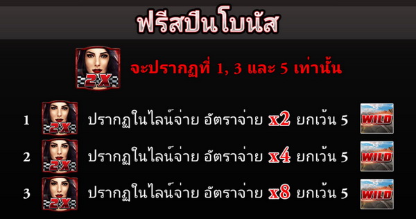 ฟรีสปินโบนัส เกมส์ non stop