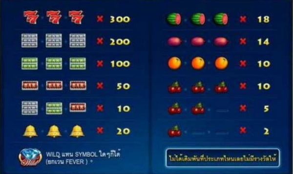 อัตราการจ่ายและสัญลักษณ์ดาวเคราะห์ผลไม้