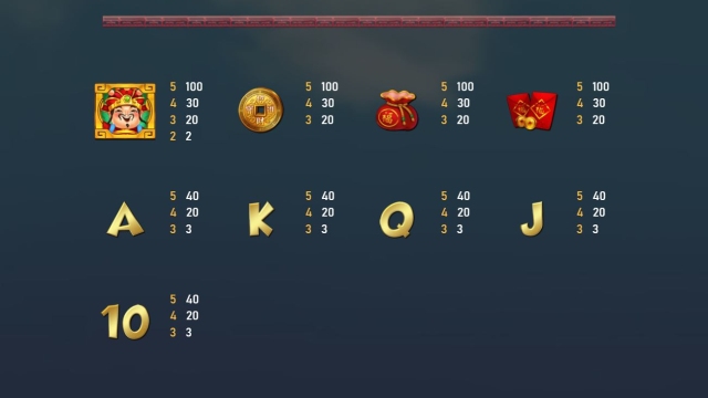 Symbols Payout God of wealth slot