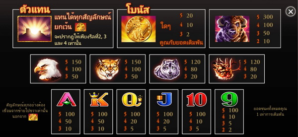 Payout rate and symbol Buffalo Slot