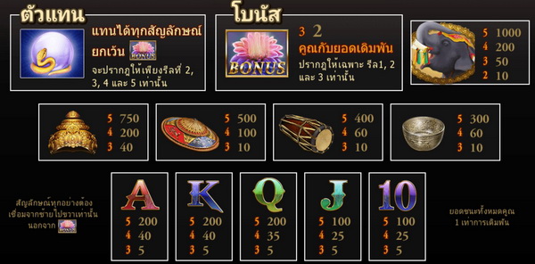 Payout rate fortune thai slot