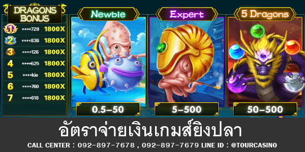 อัตราการจ่ายเงิน เกมส์ยิงปลา