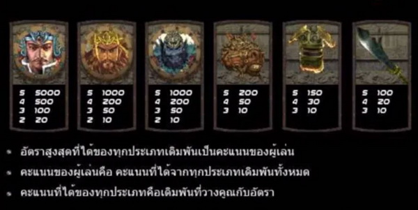 อัตราการจ่ายสล็อตสามก๊ก