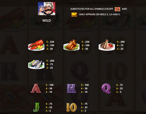 Symbols and payout rates ChefDoeuvre Slot