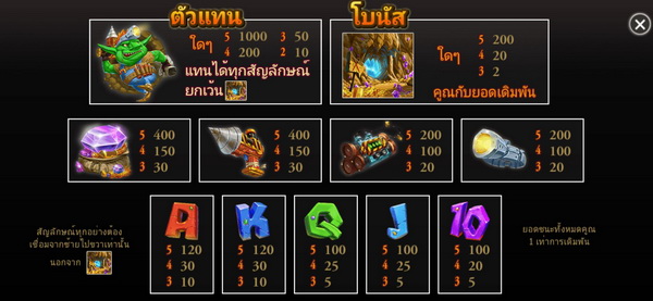 Symbols images and payout rates Goblin miner slot