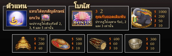 Visual symbol fortune thai slot