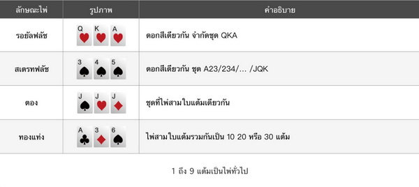 ลักษณะไพ่ซ้อมโบ้ร์