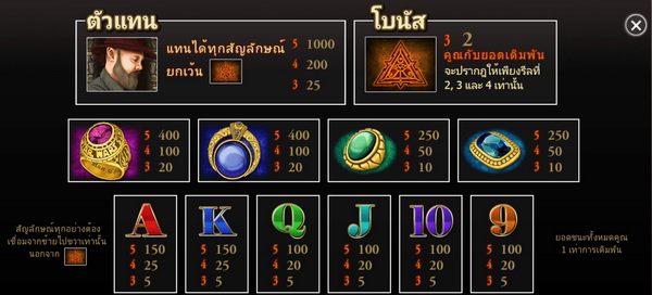 อัตราการจ่ายเงินเกมส์มายากลอัญมณี