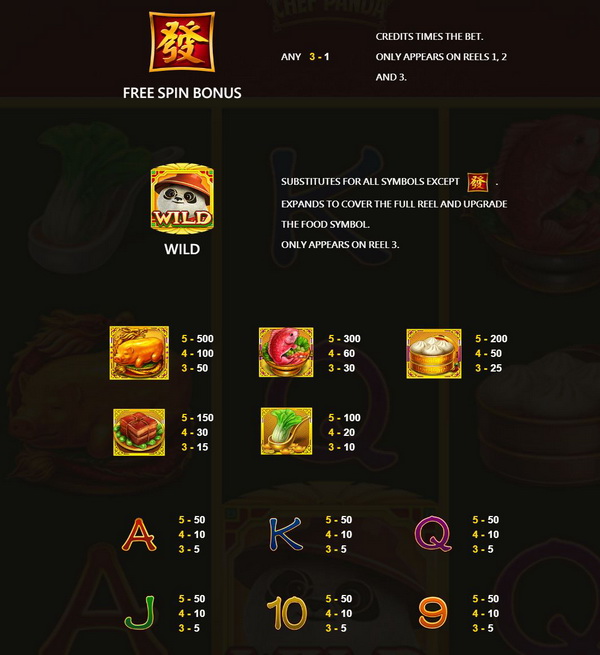 Free game pay rates ChefPanda Slot