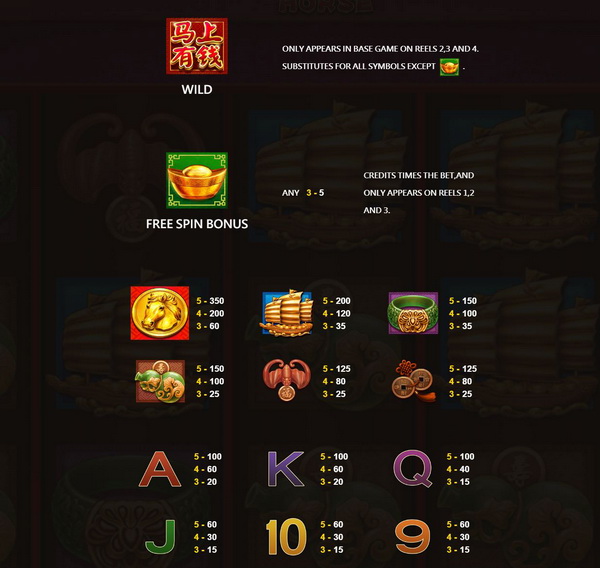 Payout rate Fortune Horse Slot