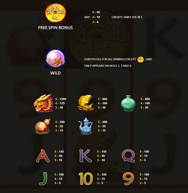 Payout rate Lucky Qilin Slot