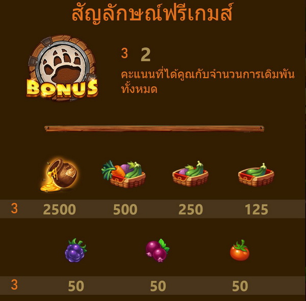 สัญลักษณ์ฟรีเกมส์ Angry Bear 