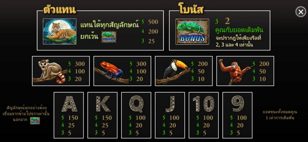 อัตราการจ่ายเงินสล็อตเกมส์สัตว์ป่า