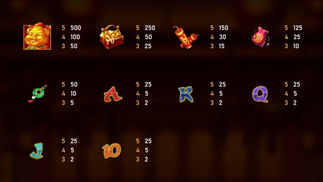 Payout symbols Piggy Punch Slot