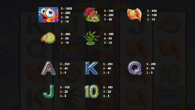 Symbols Payout GoldFish Gold Slot