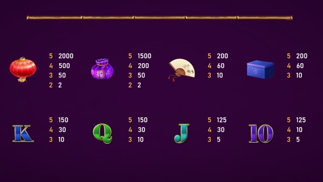 Symbols Payout Gold Chicken Slot