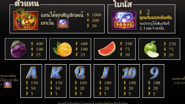 อัตราจ่ายสัญลักษณ์ภาพ