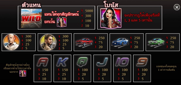 อัตราการจ่าย เกมส์ non stop