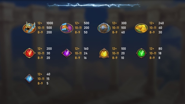 Symbols Payout Power Of Thor Slot