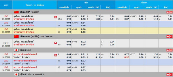  M8bet บาสเก็ตบอลออนไลน์