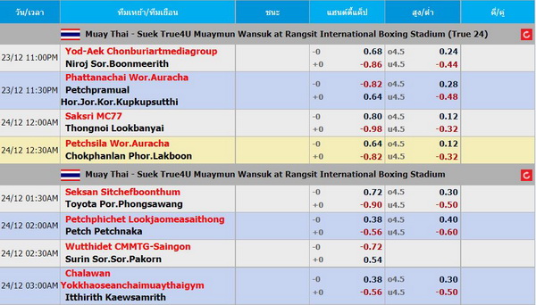  M8bet มวยออนไลน์