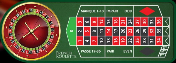 French Roulette