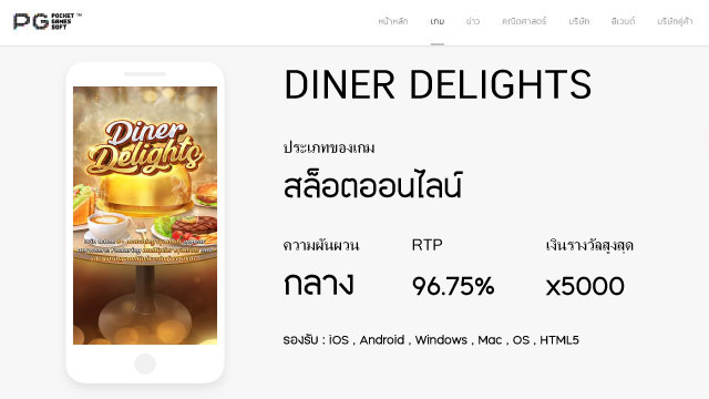 Diner Delights Slot