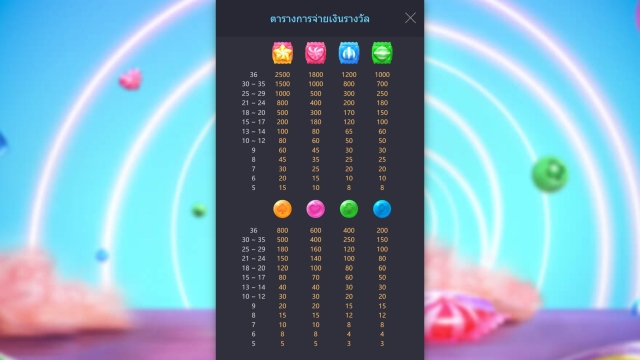 ตารางการจ่ายเงินสัญลักษณ์ 