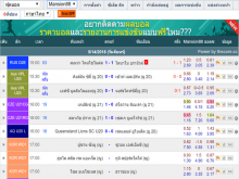 ผลบอลสด TH SCORE ภาษาไทย มีเสียงเตือน เร็วที่สุด ทุกลีก ทั่วโลก 